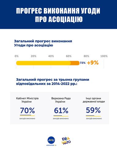 Інфографіка: kmu.gov.ua