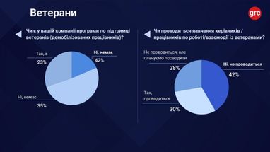 Бізнес скаржиться на дефіцит кадрів, але ігнорує ресурс на 1,5 млн осіб