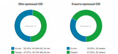 Курс наличного доллара