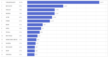 Таблица: eauto.org.ua