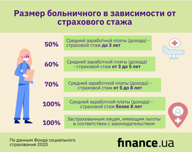 В Украине вырос размер больничных (инфографика)