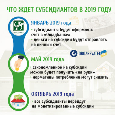 В Мінсоцполітики назвали ризики монетизації субсидій (інфографіка)