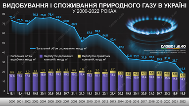 Инфографика: «Слово и дело»