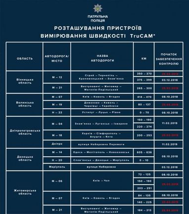 В Україні з'являться ще 25 радарів TruCam (інфографіка)
