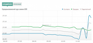 Курс готівкового долара