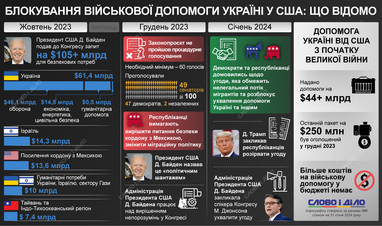 Інфографіка: «Слово і діло».