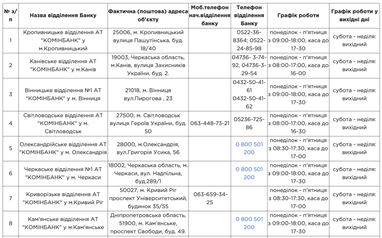 Безбар’єрні відділення