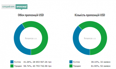 Курс наличного доллара