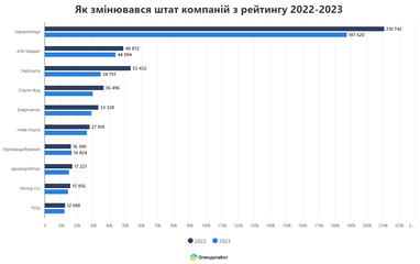 Інфографіка: Опендатабот