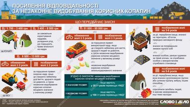 Незаконная добыча полезных ископаемых: как ужесточили ответственность (инфографика)