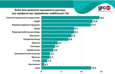 Інфографіка: grc.ua