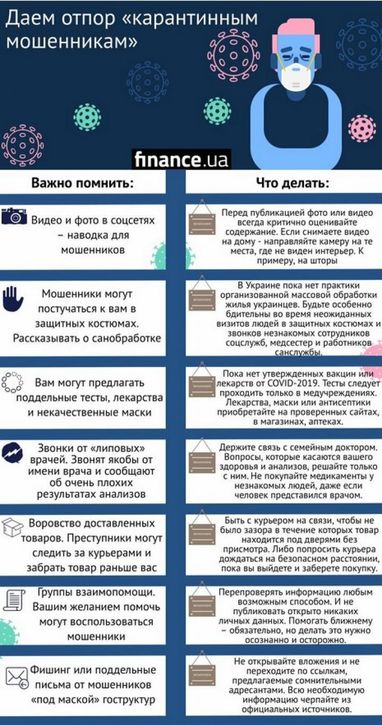 «Карантинное мошенничество» и борьба с ним (инфографика)