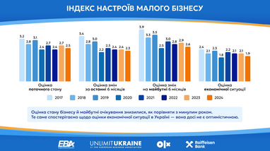 Інфографіка: eba.com.ua