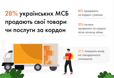 Инфографика: Mastercard