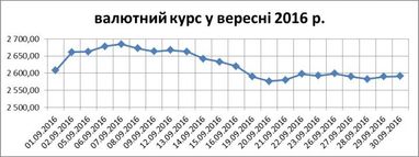 Богдан Дуда: як вихідні дні у США впливають на валютний курс в Україні