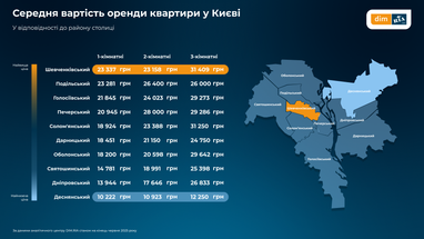 Інфографіка: Dim. ria
