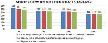 Олександр Лактіонов: Мінус на мінус дають плюс, - «Газпром» і його німецькі «дочки» доводять...