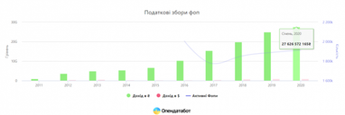 Как бизнесу проверять COVID-сертификат: инструкция