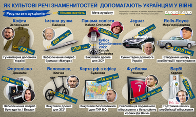 Інфографіка: «Слово і діло»