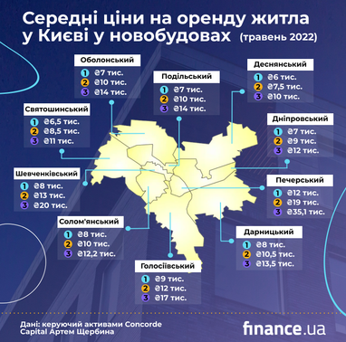 Житло в Києві: скільки зараз реально коштує оренда і квартири в новобудовах (інфографіка)