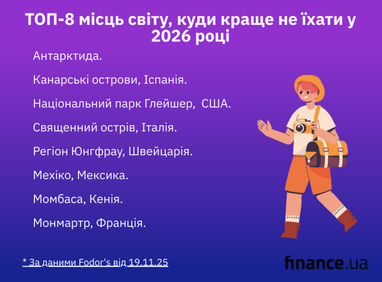 ТОП-8 мест мира, куда лучше не ехать в 2026 году — почему так