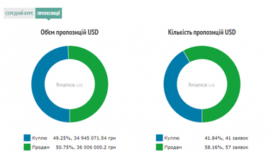 Курс наличного доллара