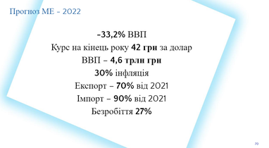 Україна і світ майбутнього: на які сфери для інвестицій звернути увагу