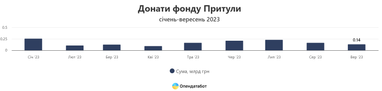 Инфографика: Опендатабот