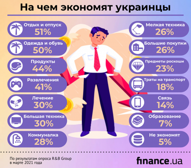 На чем украинцы экономят больше всего (инфографика)