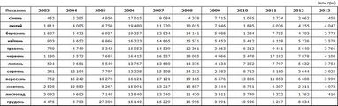 Финита ля комедиа: на счету Госказначейства осталось всего 410 млн грн