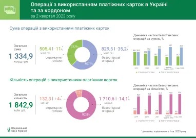 Інфографіка: НБУ