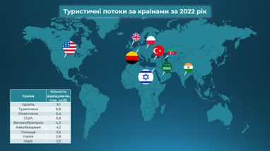 Інфографіка: kyivcity.gov.ua