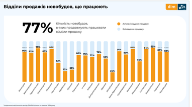 Как изменились цены на первичке (инфографика)