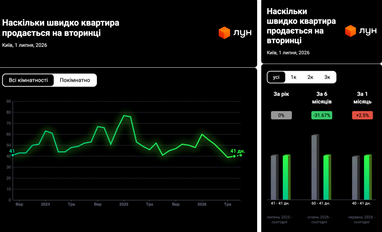 Как быстро продаются квартиры в Украине