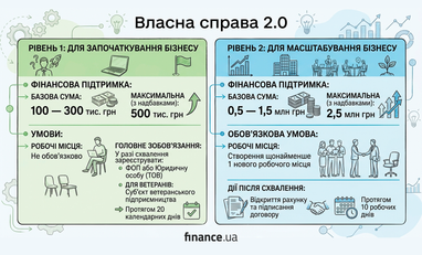 Створено за допомогою ШІ