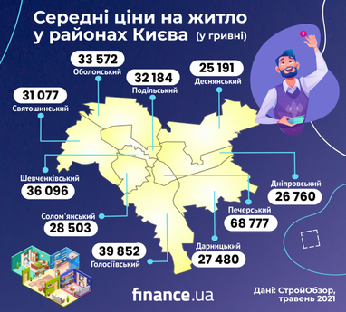 Скільки коштує житло в новобудовах різних районів Києва (інфографіка)