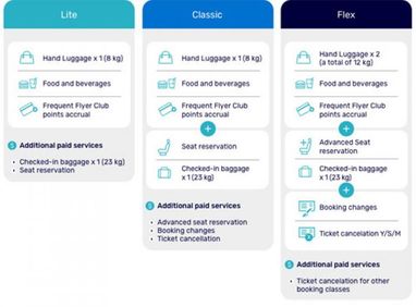 Израильская авиакомпания закрыла лоу-кост рейсы в Украину
