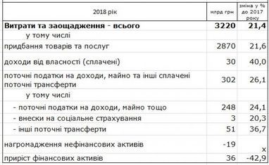 Госстат назвал сумму прямых налогов c граждан за год