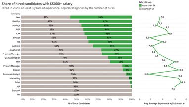 Інфографіка: Djinni