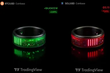 Презентовано кільце Moodring, яке транслює рухи криптовалютних ринків на палець