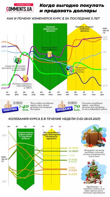 Илон Маск потерял 50 миллиардов долларов за два дня