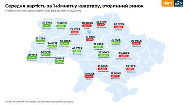 Інфографіка: Dom.Ria
