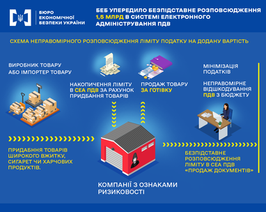 В Украине раскрыли масштабную схему уклонения от налогов: сумма превысила миллиард