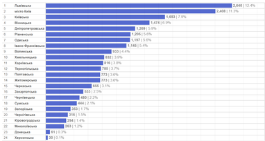 Інфографіка: eauto.org.ua