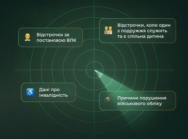 Міноборони запустило бета-тестування нових послуг в «Резерв+»