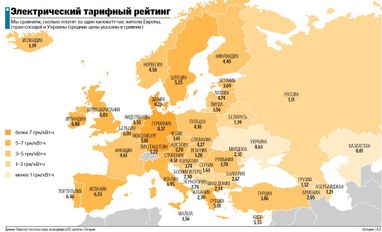 Тарифы на электроэнергию в Украине и мире: сколько платит народ и как экономят