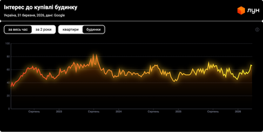 Интерес к покупке дома