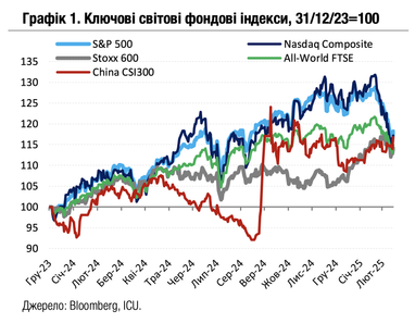 Рынки теряют надежды на быстрое урегулирование торговых войн — ICU