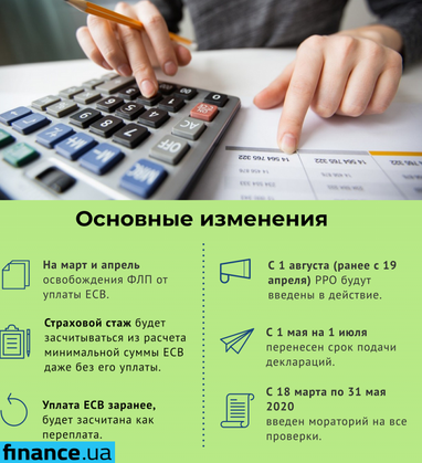 Что изменилось для налогоплательщиков во время карантина (инфографика)