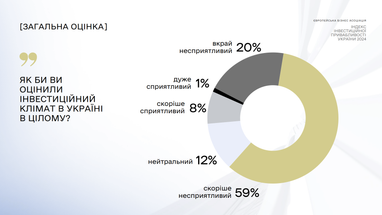 Інфографіка: ЄБА